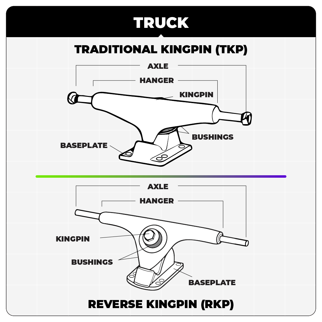 Trucks RKP vs TKP